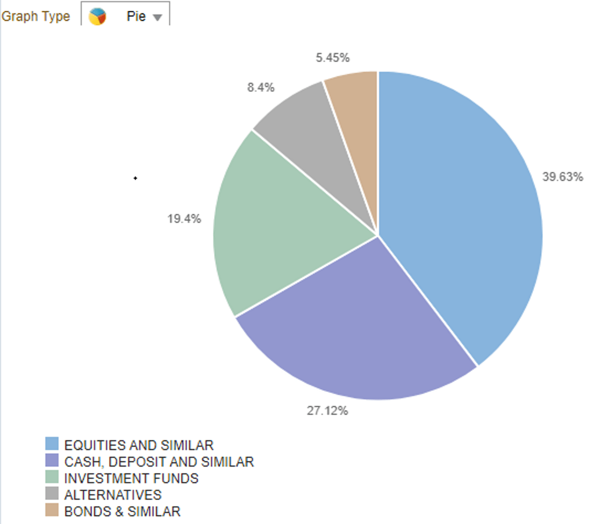 PMplus® for Performance Reporting and Risk Analytics